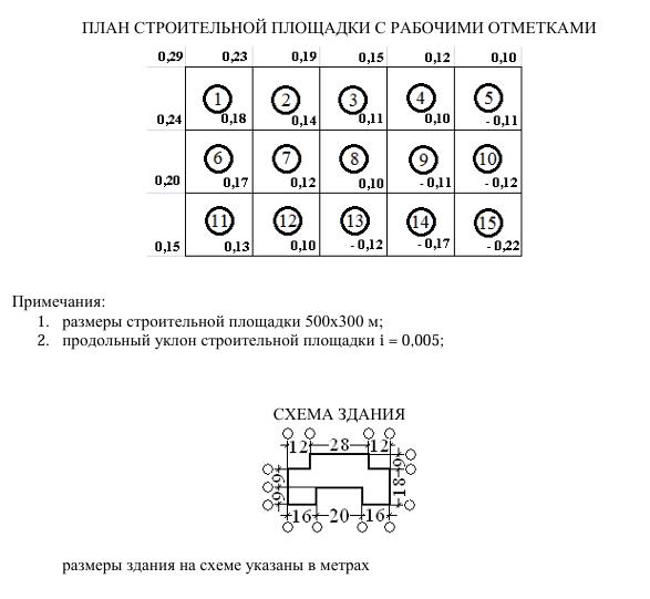 Чертеж Технологическая карта на земляные работы - Задание 9, Вариант №4