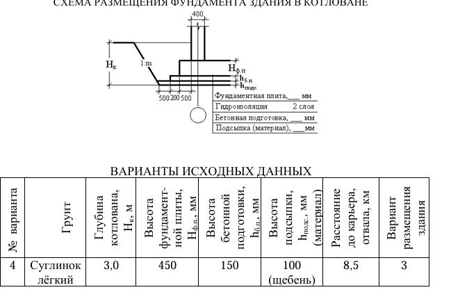 Чертеж Технологическая карта на земляные работы - Задание 9, Вариант №4