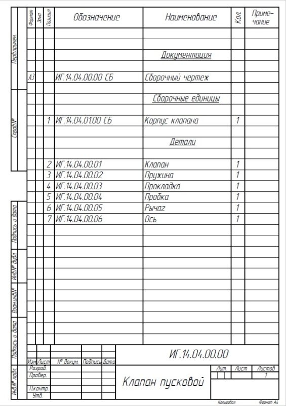 3D модель Клапан пусковой ИГ.14.04.00.00 СБ