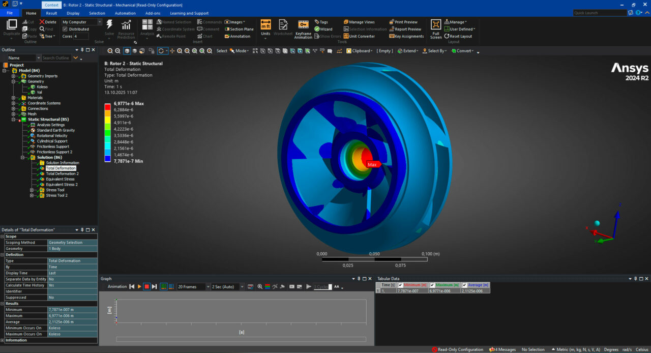 Чертеж Расчет рабочего колеса насоса Ebara MMD/80-200/18,5 на прочность