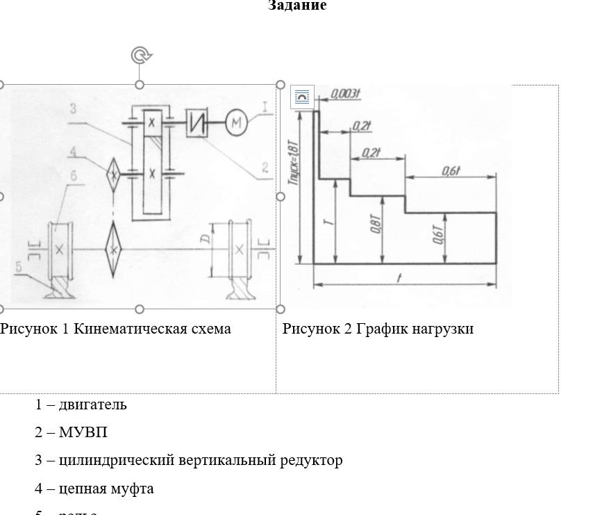 Чертеж Привод ленточного конвейера uред=5