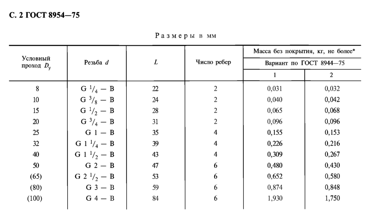 3D модель Муфты прямые короткие ГОСТ 8954-75