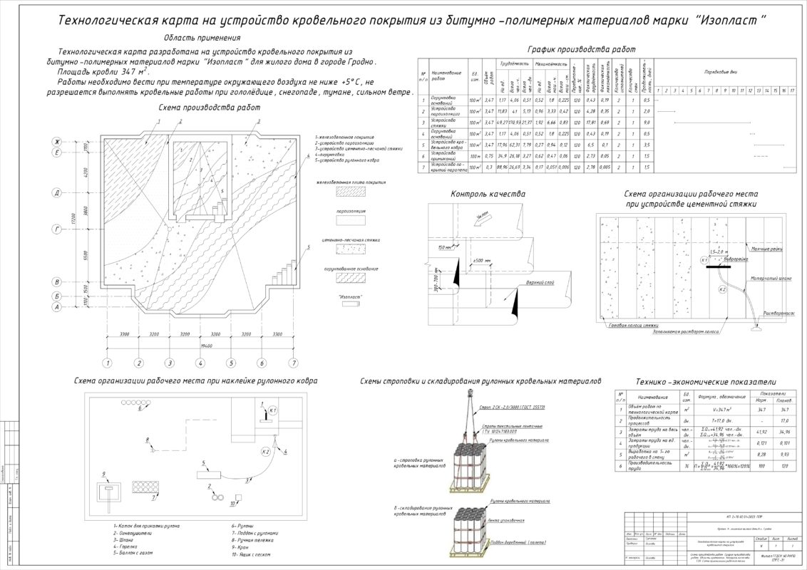 Чертеж Технологическая карта на устройство кровельного покрытия из битумно-полимерных материалов марки «Изопласт»