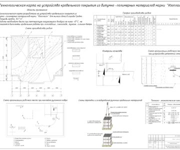 Чертеж Технологическая карта на устройство кровельного покрытия из битумно-полимерных материалов марки «Изопласт»