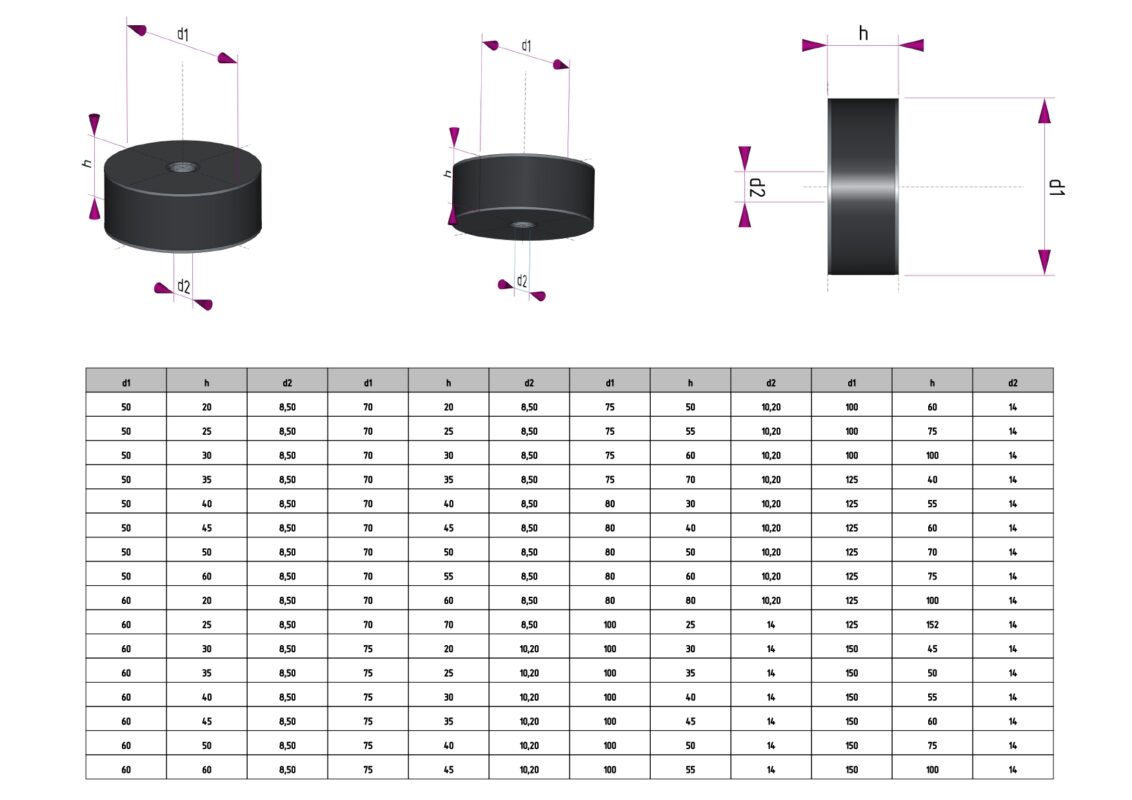 3D модель Виброопоры ЕС тип С для промышленного оборудования