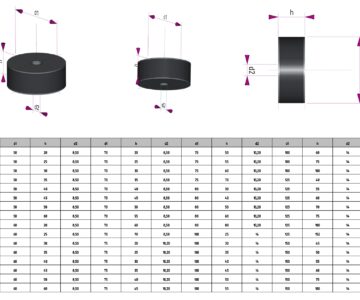 3D модель Виброопоры ЕС тип С для промышленного оборудования