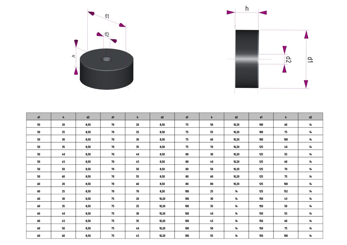 3D модель Виброопоры ЕС тип D для промышленного оборудования