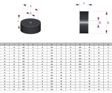 3D модель Виброопоры ЕС тип D для промышленного оборудования