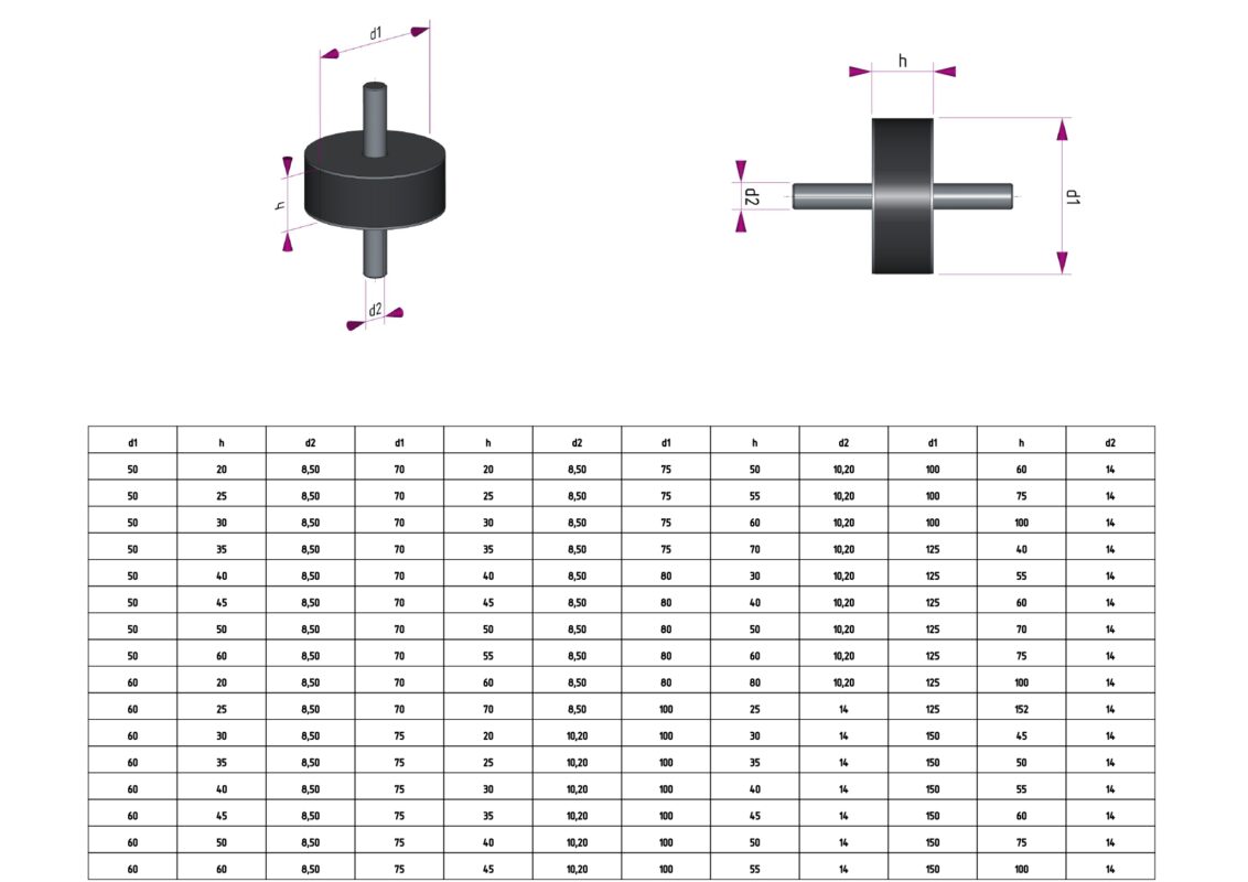 3D модель Виброопоры ЕС тип A для промышленного оборудования