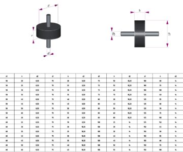 3D модель Виброопоры ЕС тип A для промышленного оборудования