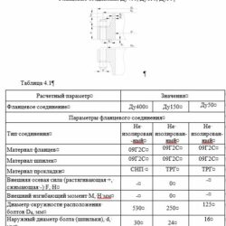 Прочностные расчеты трубопроводов, сосудов и аппаратов работающих под давлением.