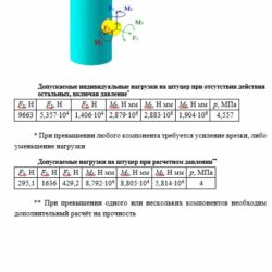 Прочностные расчеты трубопроводов, сосудов и аппаратов работающих под давлением.