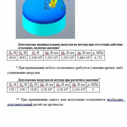 Прочностные расчеты трубопроводов, сосудов и аппаратов работающих под давлением.
