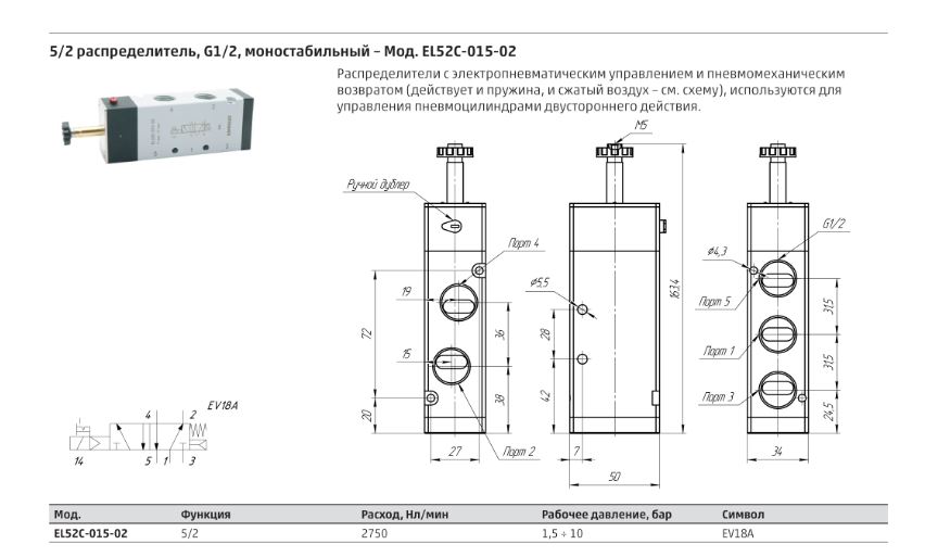 3D модель Пневмораспределитель Camozzi EL52C-015-02