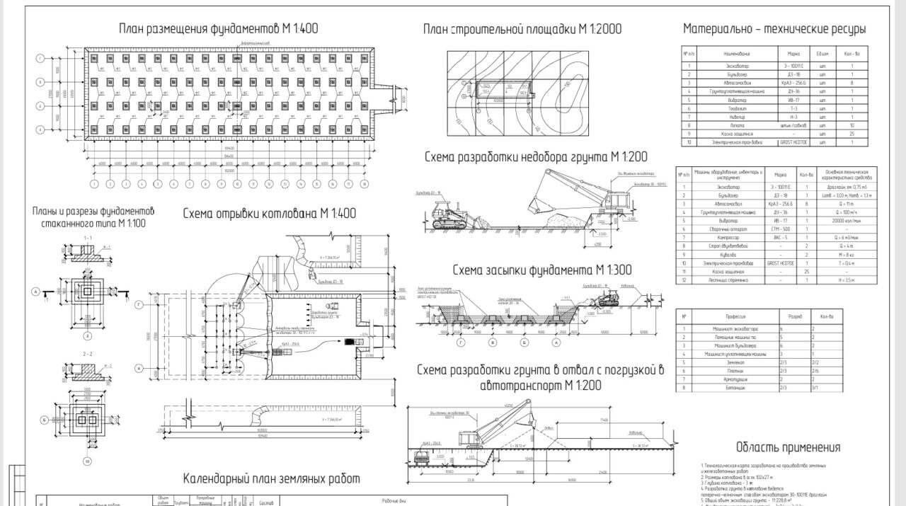 Чертеж Технологическая карта на нулевой цикл многоэтажного промышленного здания (земляные работы)