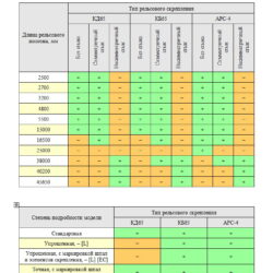 3D модель Анкер АРС-04.04.005-03 рельсового скрепления АРС-4