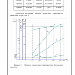 Чертеж Автомобильные двигатели разработать 4-х цилиндровый бензиновый двигатель