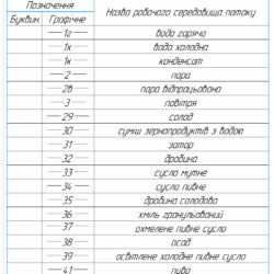 Чертеж Гидроциклонный аппарат для осветления пивного сусла
