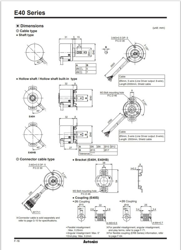 3D модель Энкодер E40HB10-100-3-T-24