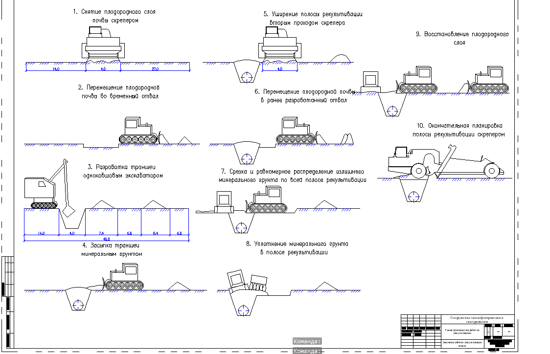 Чертеж Земляные работы: рекультивация земель (р-н г. Нижний Новгород)