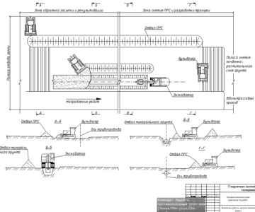 Чертеж Земляные работы: рекультивация земель (р-н г. Краснодар)
