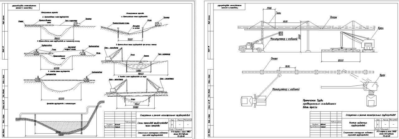 Чертеж Специальные конструкции надземных переходов трубопроводов (протяженность участка: 10 м, нефть)