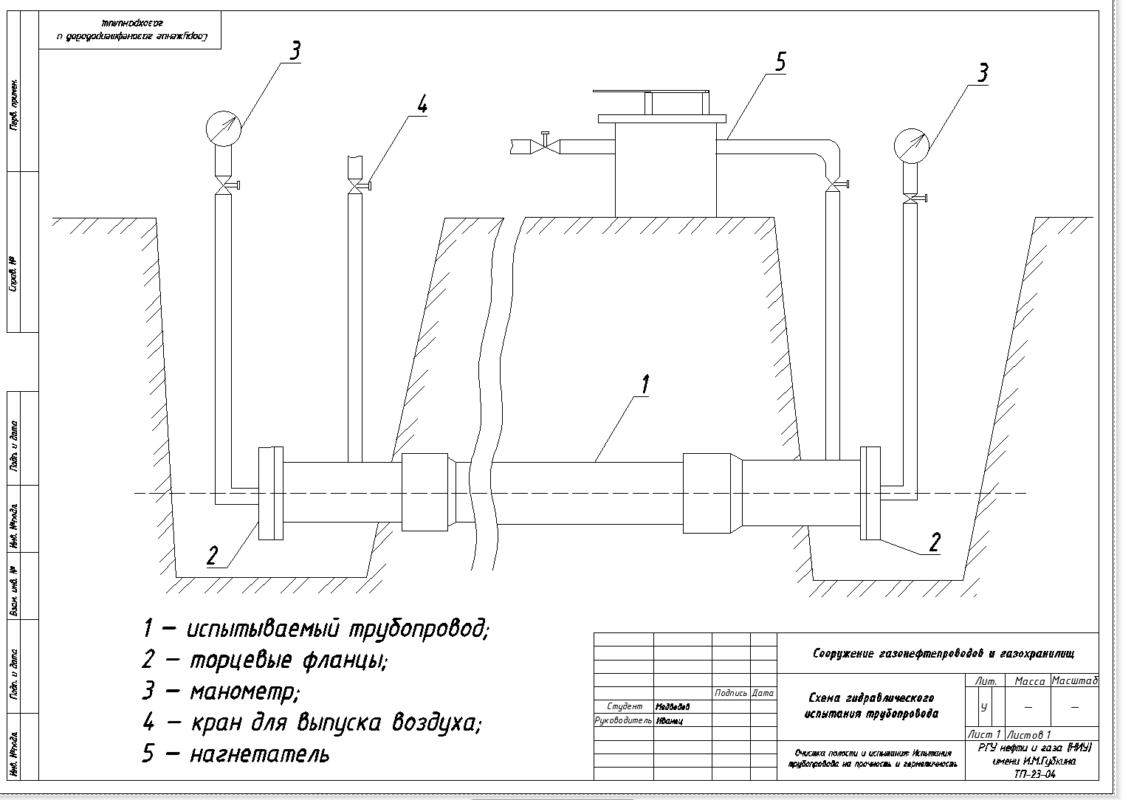Чертеж Очистка полости и испытания: Испытания трубопровода на прочность и герметичность (р-н г. Горно-Алтайск)