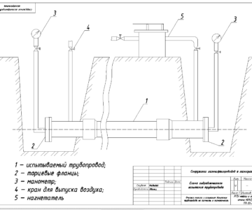Чертеж Очистка полости и испытания: Испытания трубопровода на прочность и герметичность (р-н г. Горно-Алтайск)