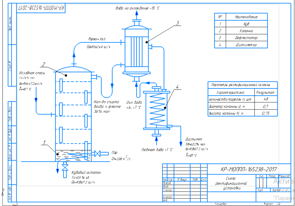 Чертеж Проектный расчет установки «Ректификация»