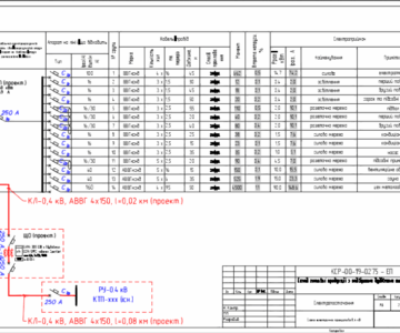 Чертеж Электроснабжение склада готовой продукции с надворными зданиями и сооружениями
