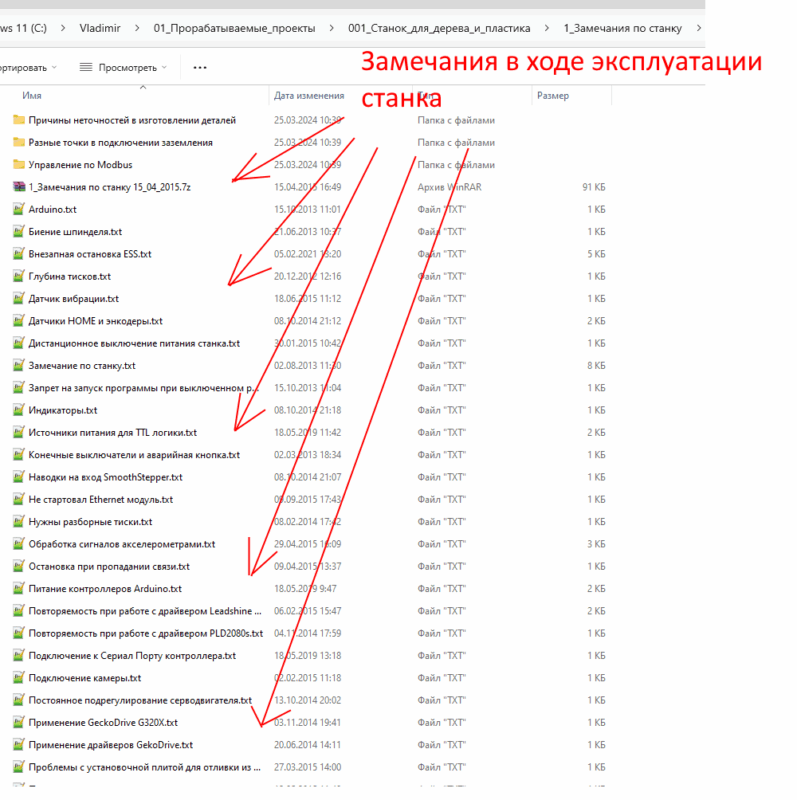 3D модель Самодельный фрезерный станок с ЧПУ под управлением Mach3