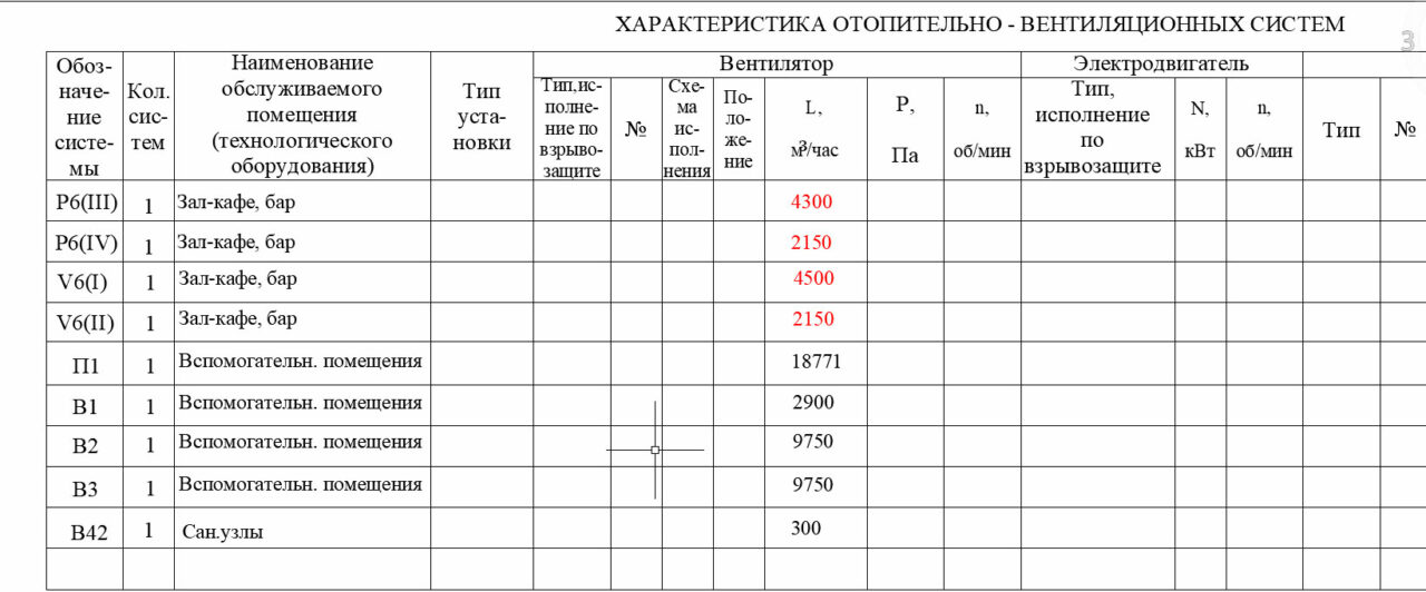 Чертеж Вентиляция бизнес-центра с кафе