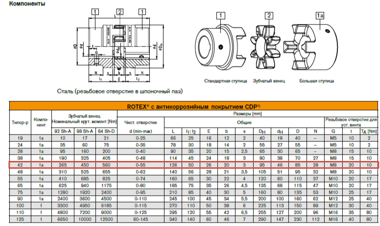 3D модель Муфта кулачковая Rotex 42