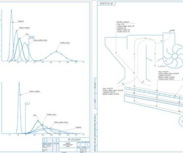 Чертеж Разработка технологической схемы и определение основных параметров рабочих органов сложной семяочистительной машины