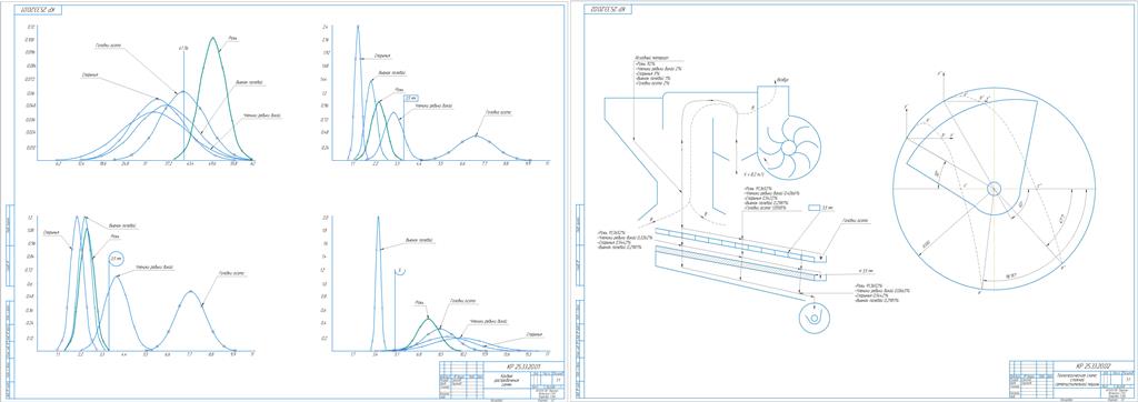 Чертеж Разработка технологической схемы и определение основных параметров рабочих органов сложной семяочистительной машины