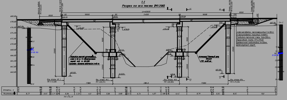 3D модель Мост через реку Сиёб