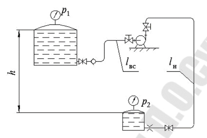 3D модель «Проектирование рабочего колеса центробежного насоса»