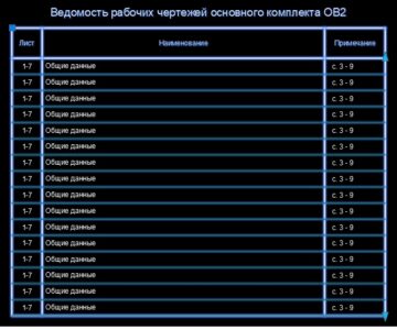 Чертеж Ведомость рабочих чертежей основного комплекта ОВ