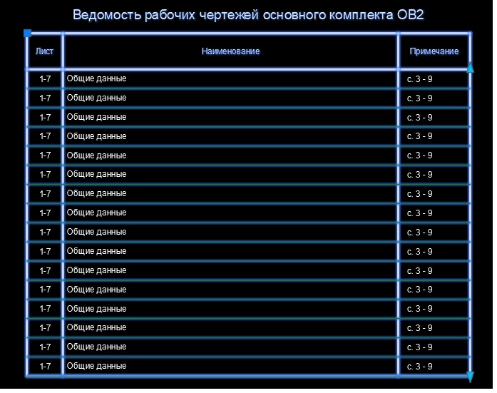 Чертеж Ведомость рабочих чертежей основного комплекта ОВ