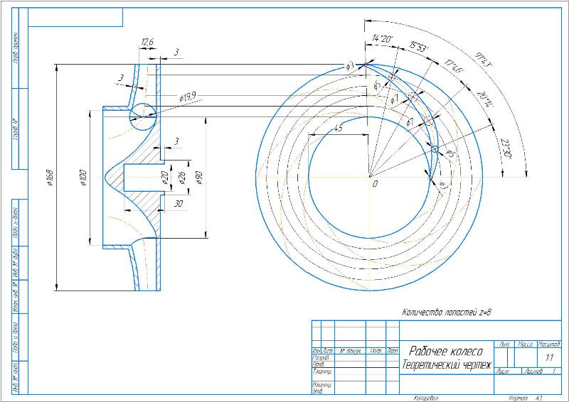 3D модель «Проектирование рабочего колеса центробежного насоса»