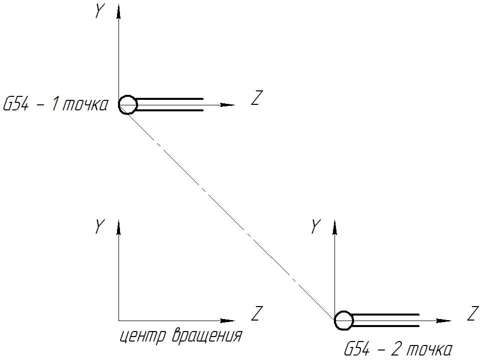 Поворот в 3+2