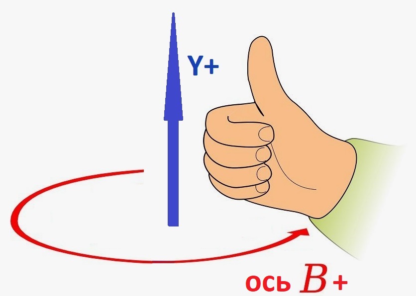 Поворот осей по правой руке