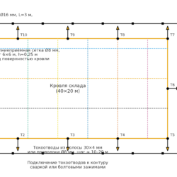 Проектирование ЭОМ , СКС и АСУ