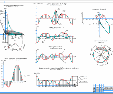 Чертеж Разработать 6 цилиндровый двигатель