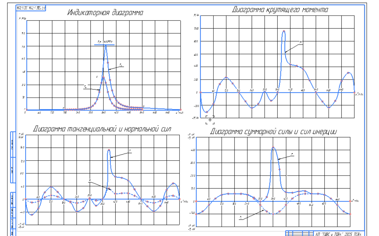Чертеж КП Тепловой, кинематический и динамический расчёт дизельного двигателя Д-243