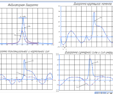 Чертеж КП Тепловой, кинематический и динамический расчёт дизельного двигателя Д-243