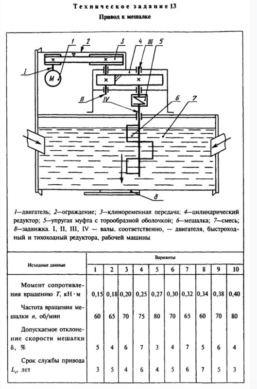 Чертеж Курсовой проект “Привод к мешалке” (Шейнблинт 13 задание 5 вариант )