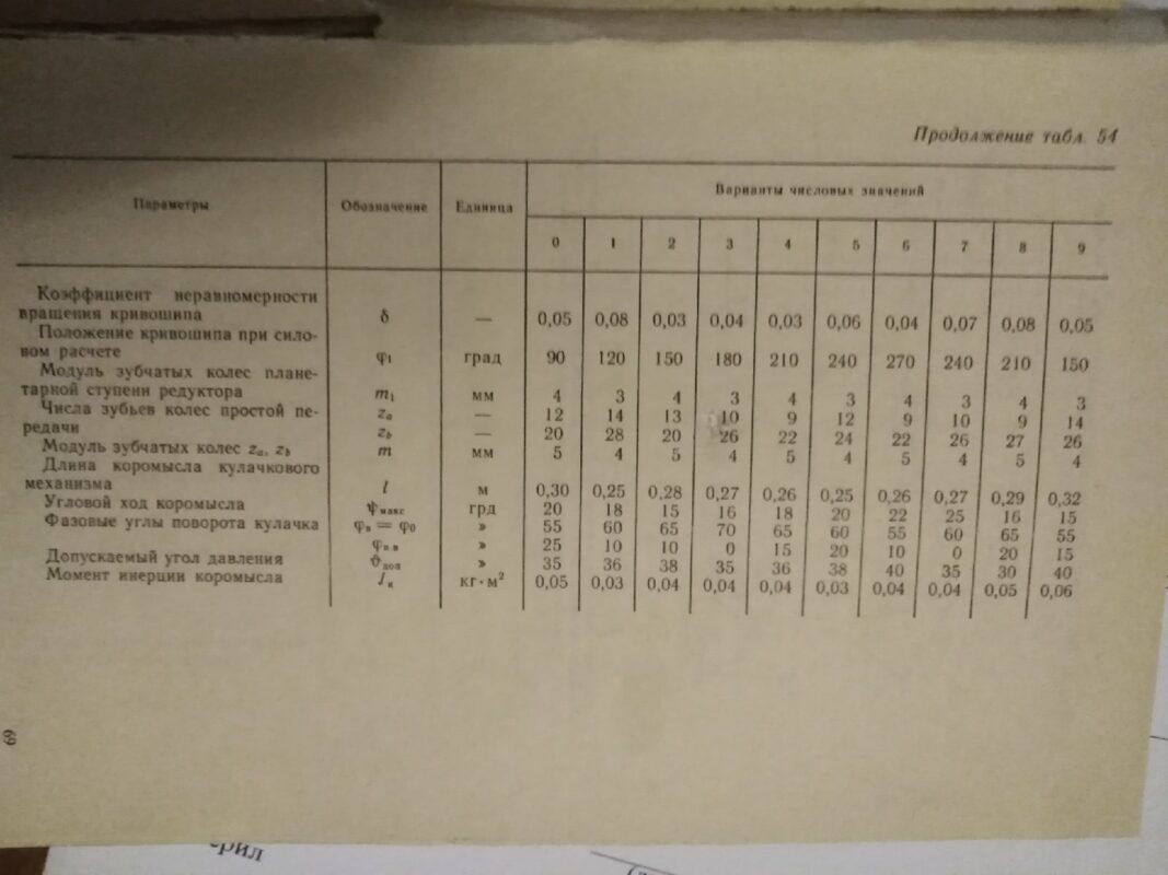 Чертеж Исследование механизмов долбежного станка  - вариант 7