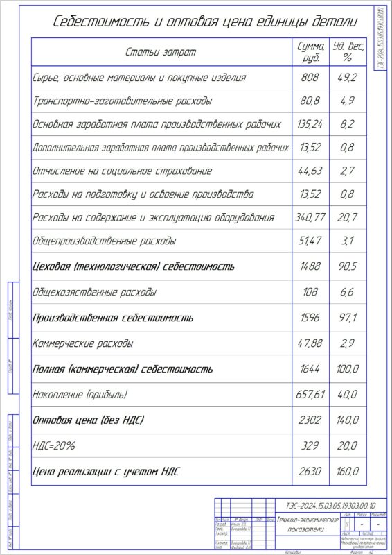 Чертеж ВКР Разработка технологического процесса на изготовление детали «Шкив» и средств технологического оснащения для его реализации