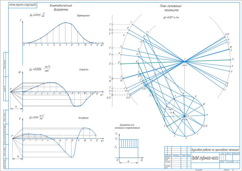 Чертеж Привод глубинного насоса (ТММ)
